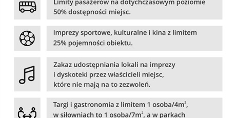 Gdańsk w żółtej strefie - nowy pakiet obostrzeń (od 10.10.2020r)