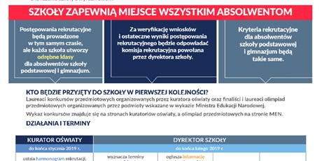 Powiększ grafikę: rekrutacja-na-rok-szkolny-2019-2020-49792.jpg